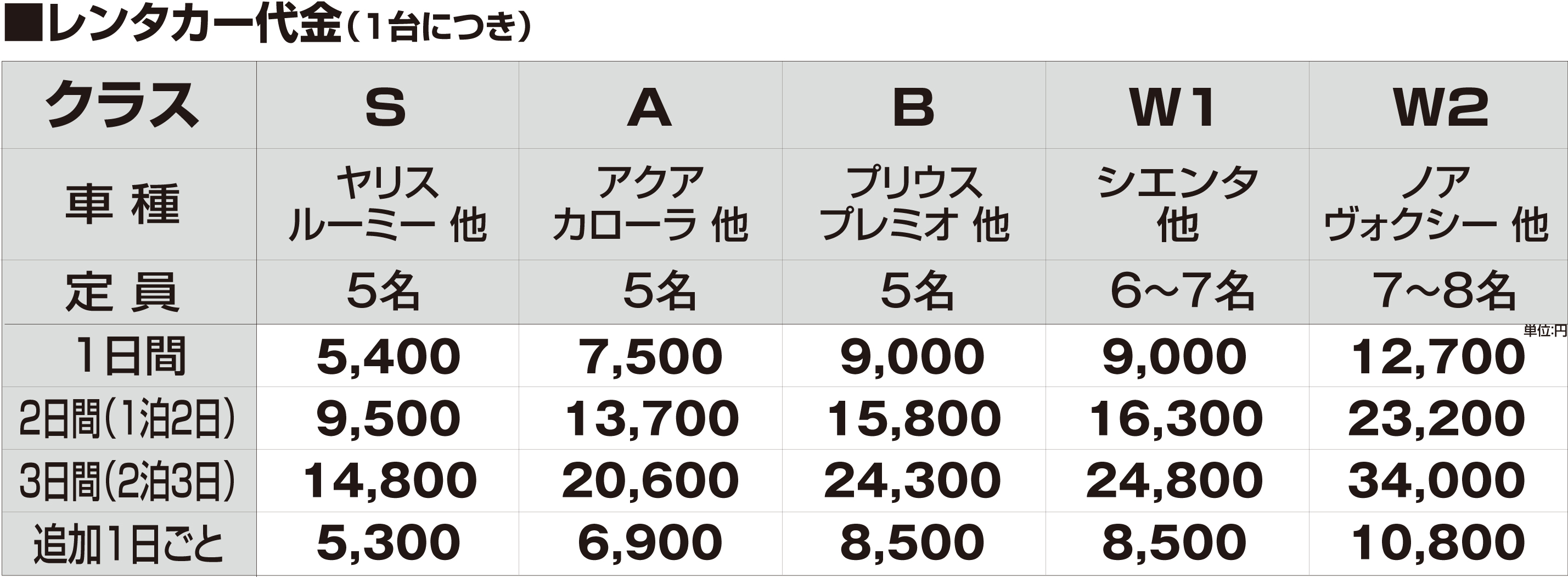 12〜3月大売出し☆】往復北陸新幹線で行く! ANAホリデイ・イン金沢スカイ 1泊