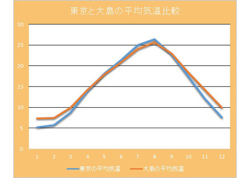 伊豆大島ツアー 旅行 フェリー 客船で行く伊豆諸島 ビッグホリデー